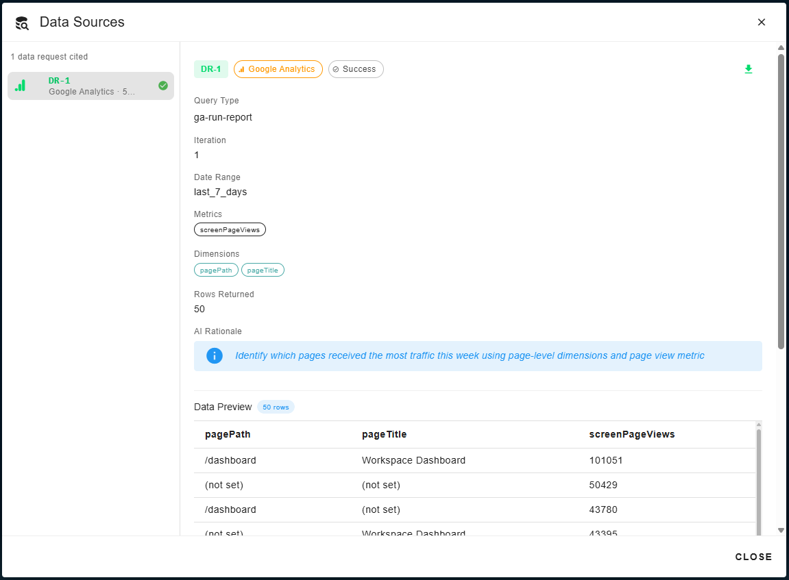 The Data Sources panel showing the exact Google Analytics query, including query type, date range, metrics, dimensions, rows returned, AI rationale, and the raw data preview
